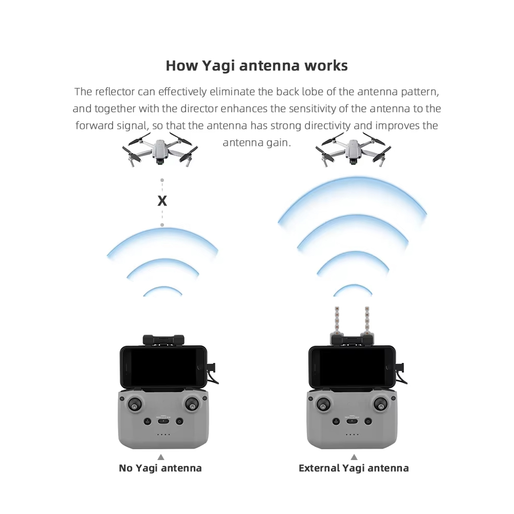 BRDRC 5.8GHz 八木アンテナ DJI NEO/Mi - Drone Udi Rc のレビューと価格